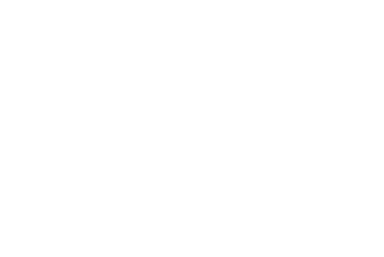 Orders diagram over time